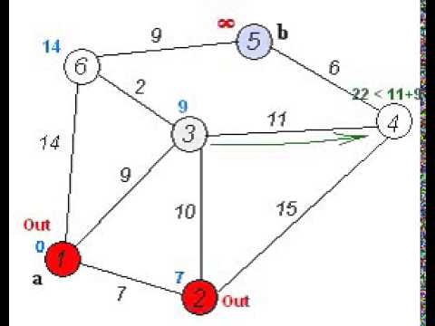 OSPF animation (Dijkstra Algorithm) - YouTube