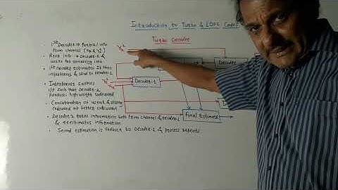 TURBO AND LDPC CODES