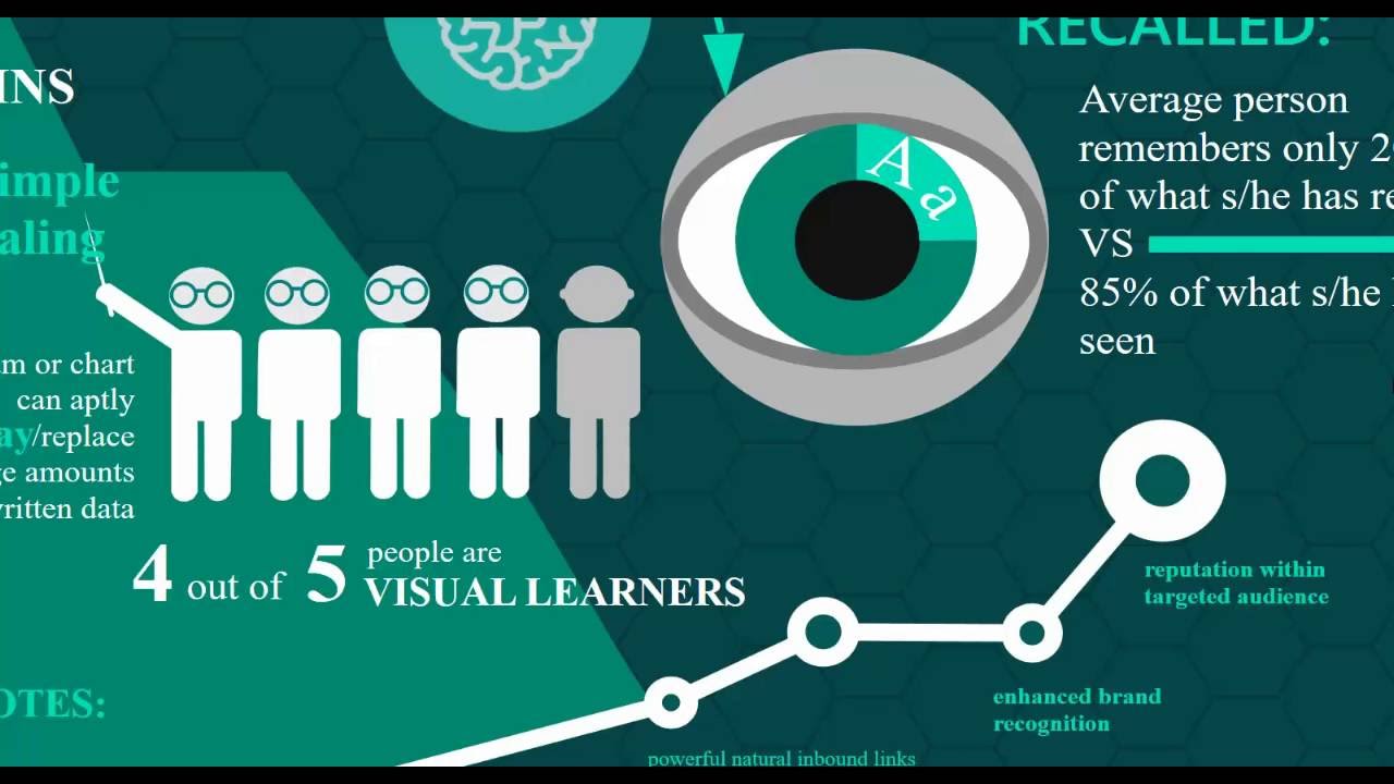 making infographics with academic presenter
