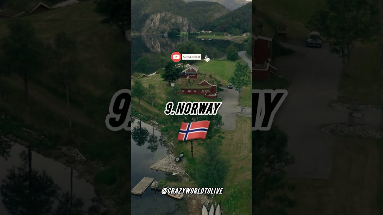 Top 10 richest countries by GDP per capita in 2025! 