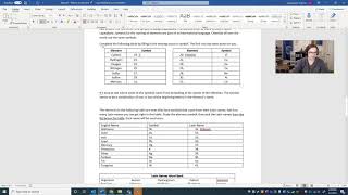 How Elements Got their Names (Wed, Feb 3, 2021)