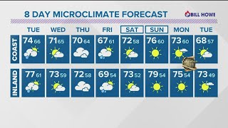 MicroClimate Forecast, Monday, Oct. 4, 2021 (Evening)