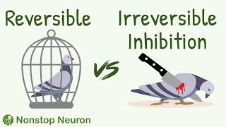 The BEST ANALOGY to Understand Difference Between Reversible vs Irreversible Inhibition