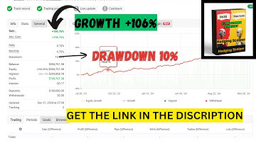 US30 and XAUUSD Hedging Scalper EA MT4 – Advanced Forex Robot