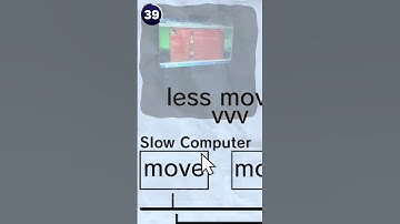 The way you use Time.DeltaTime is CRINGE #unity