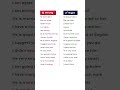 Wrong ❎ vs Right ✅ | Common English Grammar Mistakes