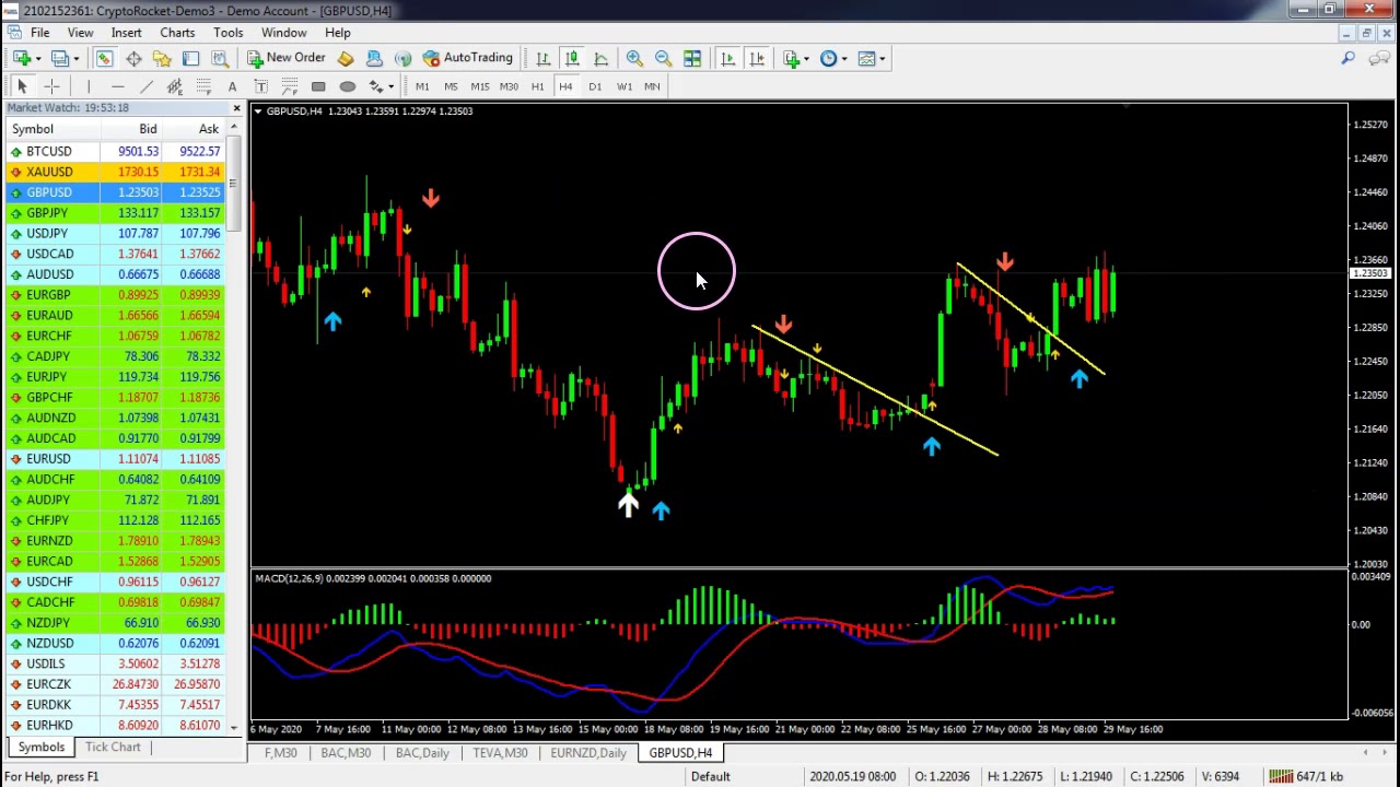 Super EZ Forex Triple Arrow System Analisis Bitcoin Gold