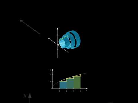 The disc method