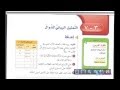 الرياضيات الصف الأول متوسط شرح وحل اسئلة درس التمثيل البياني للدوال