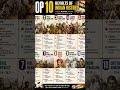 Top 10 Revolts in Indian History 🇮🇳 | Important for Exams | UPSC SSC GS #generalknowledge #gk #gs