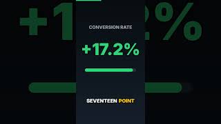 Cart drawer vs added to cart banner: +17.2% conversion #Shorts