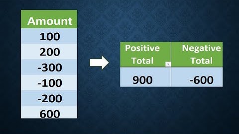 Sum of Positive and Negative Values in SQL | SQL Interview Questions | Snowflake Tutorial