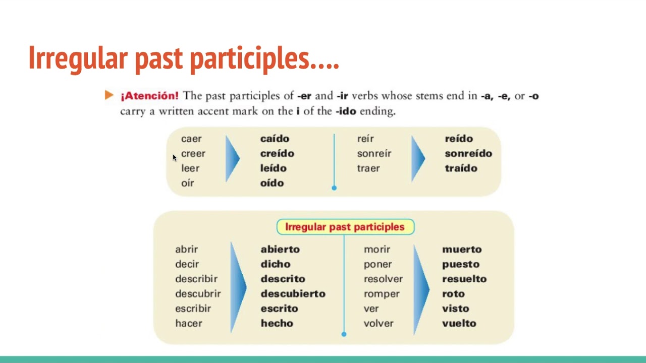 Past Participle In Spanish YouTube