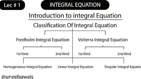  Integral Equation |  Classification Of Integral Equation | CSIR NET