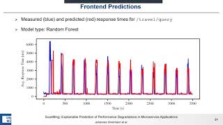 SuanMing: Explainable Prediction of Performance Degradations in Microservice Applications