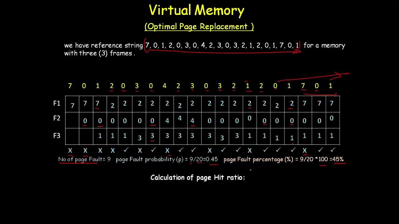 OPTIMAL PAGE REPLACEMENT ALGORITHM IN OPERATING SYSTEM - YouTube