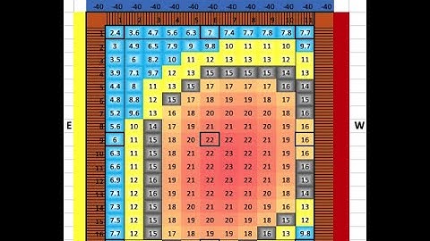 Setting up my hive monitoring