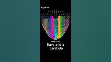 Parabola - Rays and curves 1 | CEVRiemann