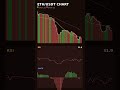ETH Volume Dump - 23.1% Crash
