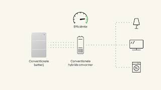 Download Lagu PowerMatch-technologie uitgelegd – Slimmer energieverbruik voor elk huis MP3