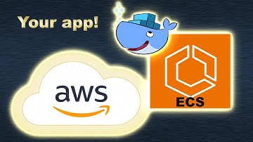 How to deploy docker container image to AWS ECS (using AWS CLI only !!!)