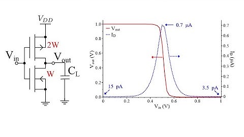 CMOS Circuit Power Measurement in LT SPICE