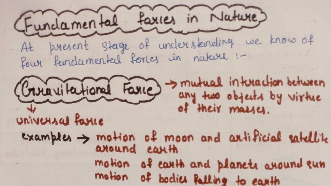 class 11 Chap -1 fundamental forces in nature #ncert #physics # ...