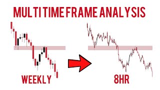 Multi Time Frame Analysis ( Non Complicated Version )