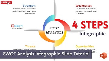 Create SWOT Analysis Infographic Slide Tutorial - 4 steps Infographic in PowerPoint #ppt
