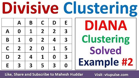 2. DIANA Clustering Solved Example Divisive Analysis Clustering Solved Example by Vidya Mahesh Hudar