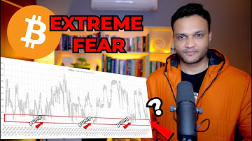 BITCOIN FEAR & GREED INDEX AT LOWEST POINT SINCE JULY 2021