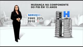 Nós Portugueses_Economia portuguesa