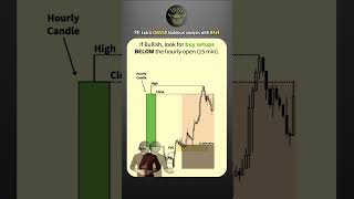 P8: Learning XAUUSD technical analysis with WAVE #shorts