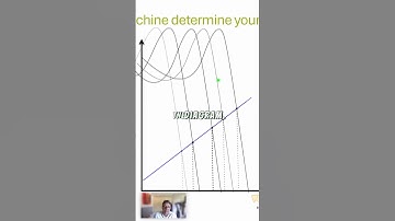 How variable frequency impacts the operation point of your machine #powerelectronics #sinewave