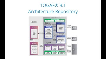 Archimate 4 for Solution Architects