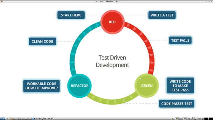 Test-Driven Development in R