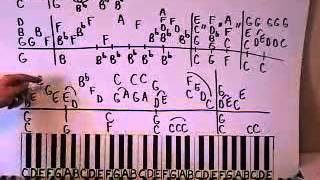 Fire and Rain Piano Lesson part 1 James Taylor