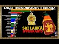 Largest immigrant groups in sri lanka cityglobetour