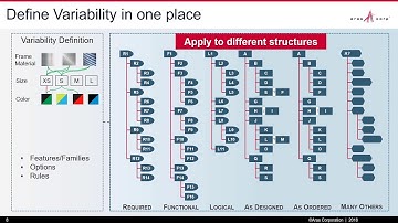 Aras Innovator Demo Series - Variants and Options with the Aras PLM Platform