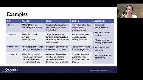 Examples of Risk Appetite and relating KRIs
