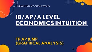 IB/AP/A Level Economics: Intuition Behind Total Product, Average Product, and Marginal Product