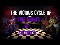 The vicious cycle of five nights at freddys