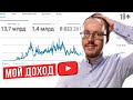 Сколько я заработал на YouTube за все время. Konoden показал свой доход