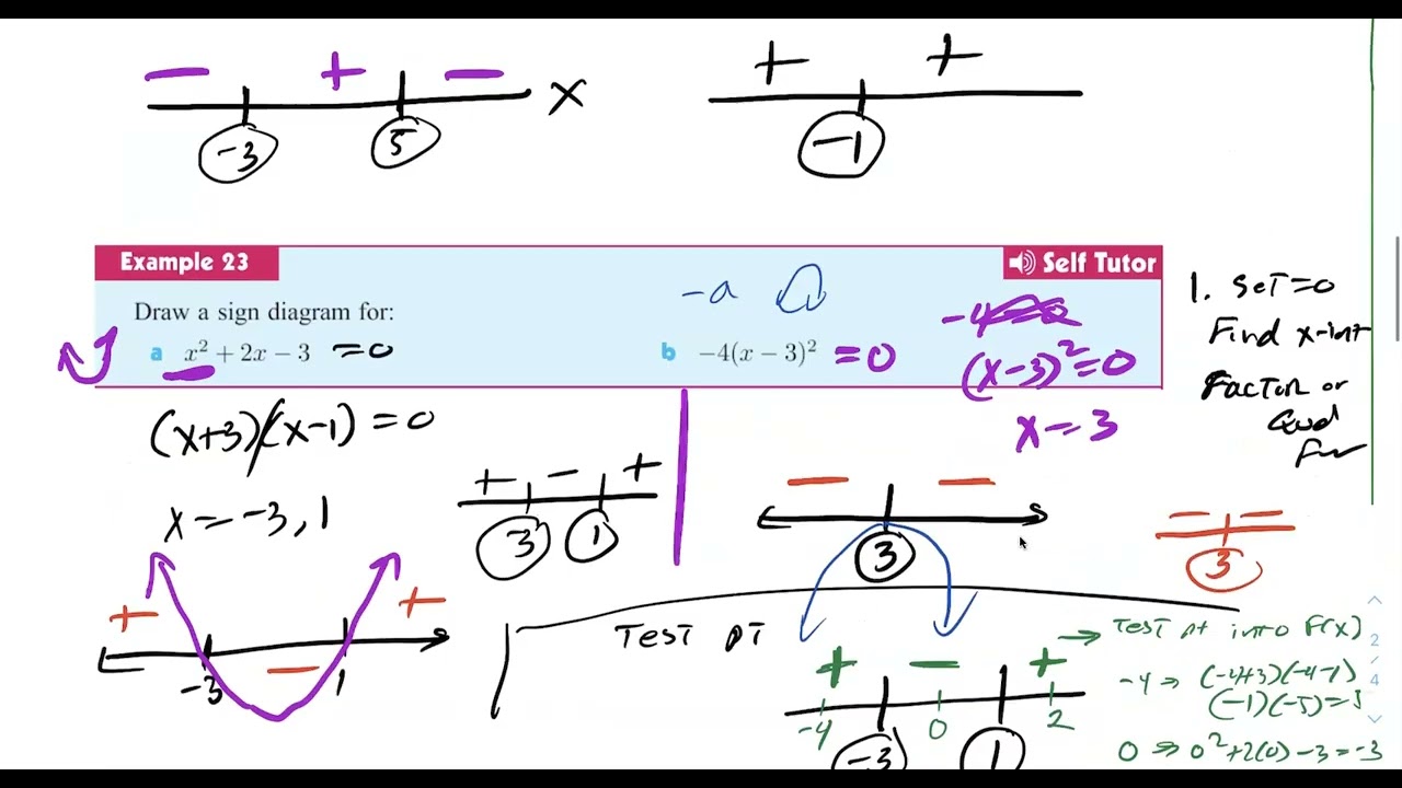 IB AA 2H Quadratic Inequalities