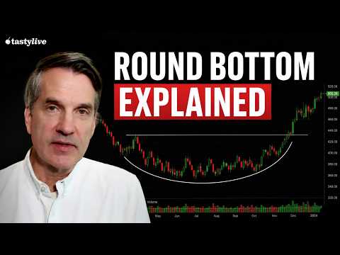 The Rounded Bottom Is the Most Powerful Bullish Pattern in Technical Analysis. Tim Knight Proves It