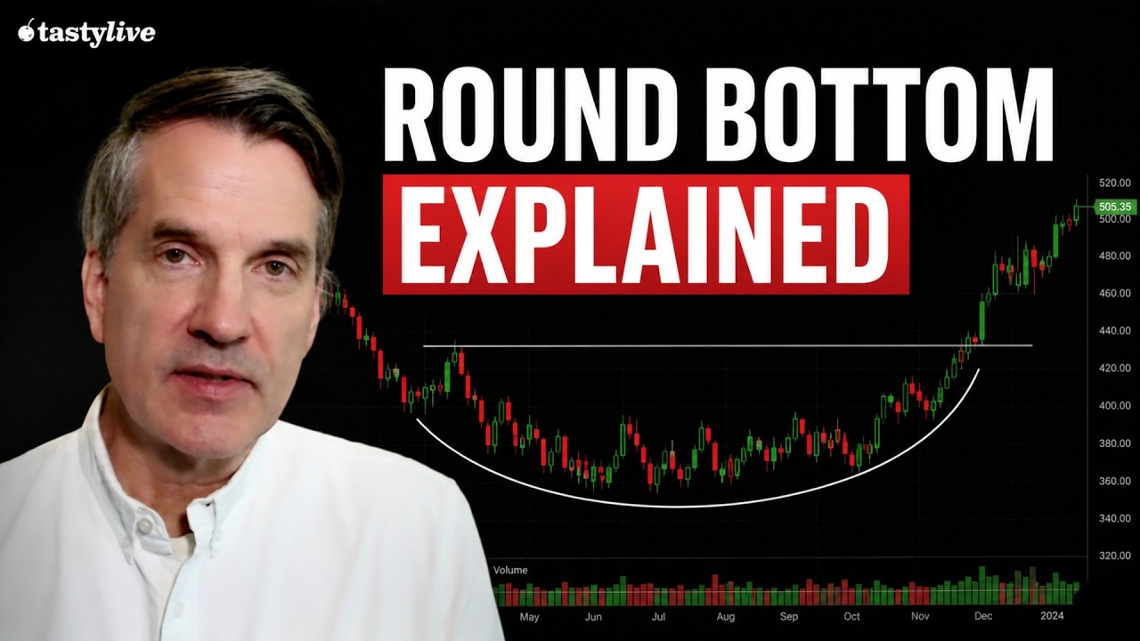 The Rounded Bottom Is the Most Powerful Bullish Pattern in Technical Analysis. Tim Knight Proves It