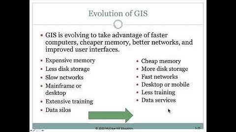 Mastering ArcGIS Pro - Lect1e