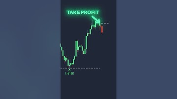 Free Trading Indicator Detects Market Shifts!