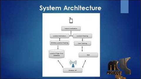 Smartphones Based Crowdsourcing for Indoor Localization