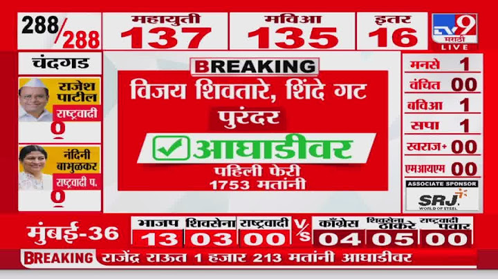 Maharashtra Assembly Election Results 2024 | पुरंदरमधून Vijay Shivtare आघाडीवर